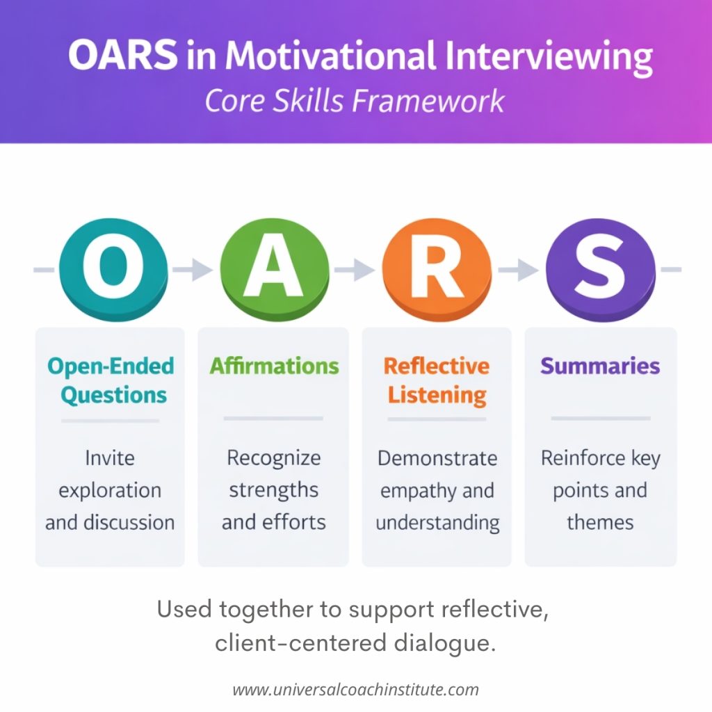 OARS Motivational Interviewing